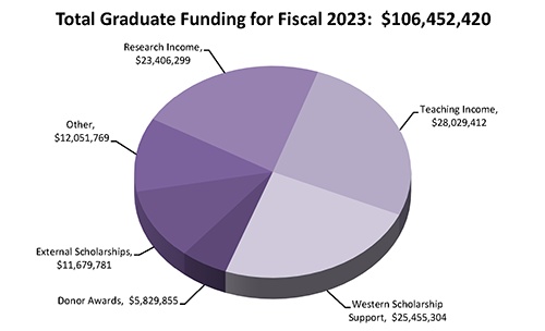 Home, Graduate School and International Education, Graduate School and  International Education