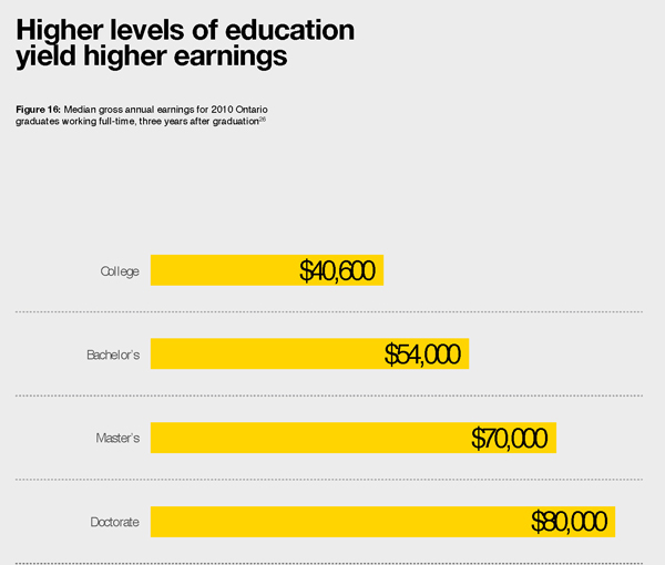 Council of Ontario Universities - Employment Increase